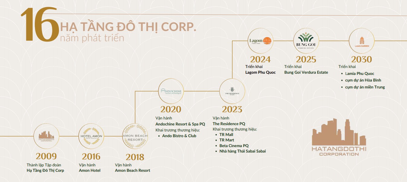 Hạ Tầng Đô Thị Corporation – Hành trình hơn một thập kỷ kiến tạo giá trị bền vững